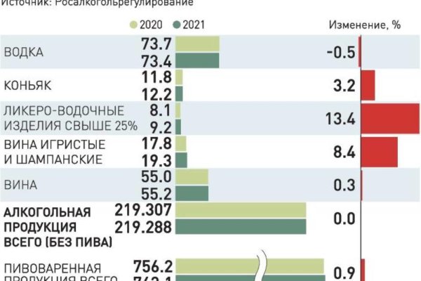 Актуальная ссылка на кракен в тор 2krnmarket