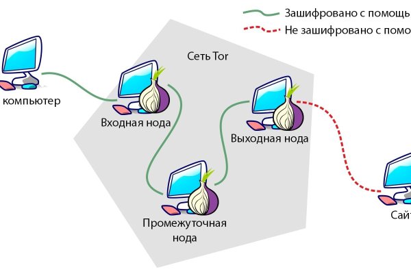 Кракен оф ссылка